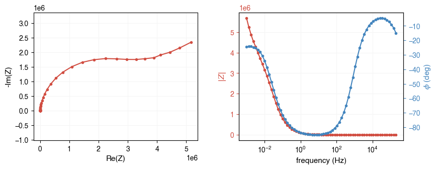 ../_images/examples_loading_eis_data_3_2.png