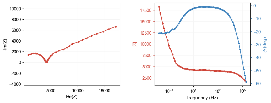 ../_images/examples_loading_eis_data_5_1.png