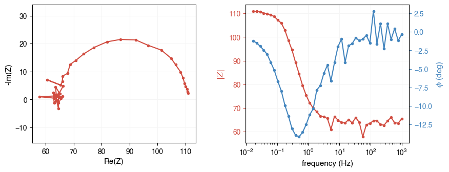 ../_images/examples_loading_eis_data_6_1.png