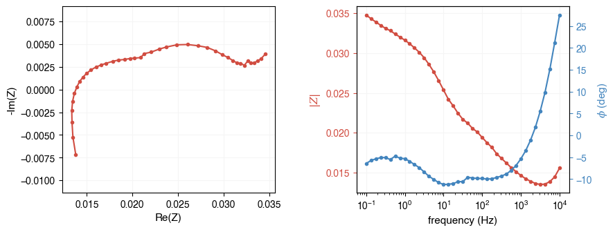 ../_images/examples_loading_eis_data_7_1.png