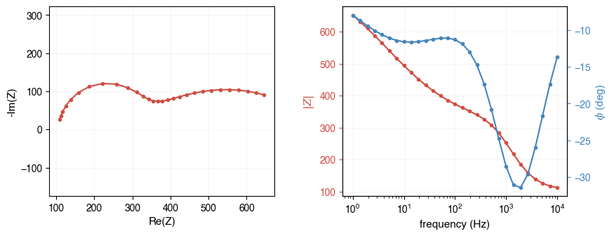 ../_images/examples_loading_eis_data_8_1.png