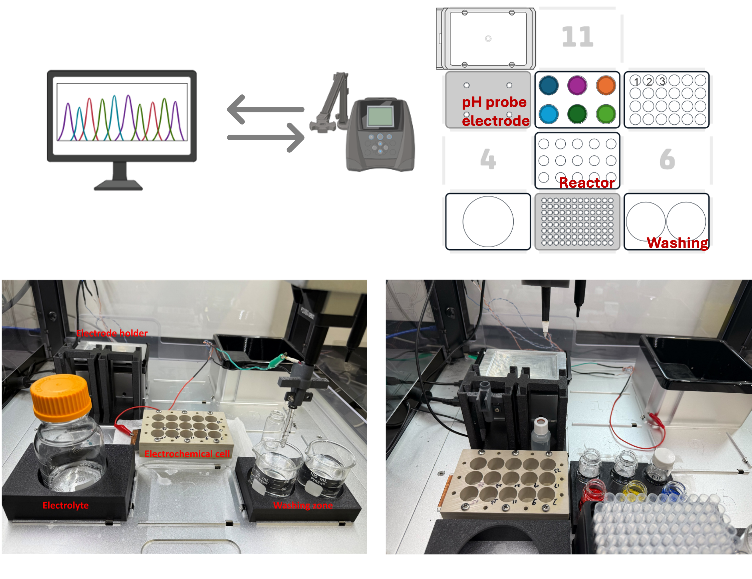Opentron Electrochemistry